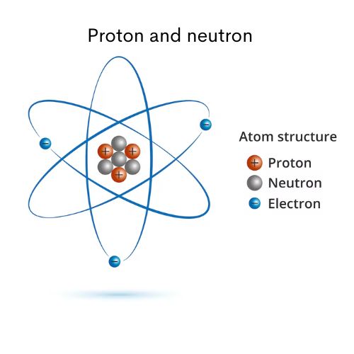 کشف پروتون و نوترون